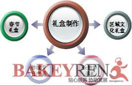 烘焙技術(shù)開(kāi)發(fā)服務(wù) 創(chuàng)新與專業(yè)的完美結(jié)合