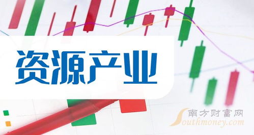 資源產(chǎn)業(yè)概念股查詢 聚焦技術(shù)開(kāi)發(fā)新機(jī)遇，附上市公司名單（12月29日）